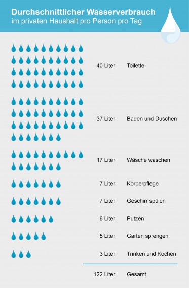 Wassertropfendiagramm_mit_Text_V2